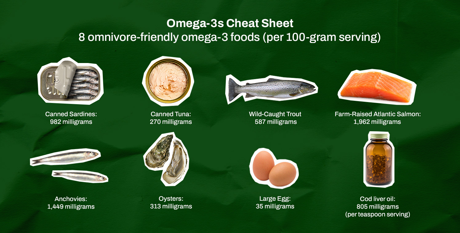 This Omega-3 ‘Cheat Sheet’ Contains 16 Powerful Foods That Help Boost Brain and Heart Health