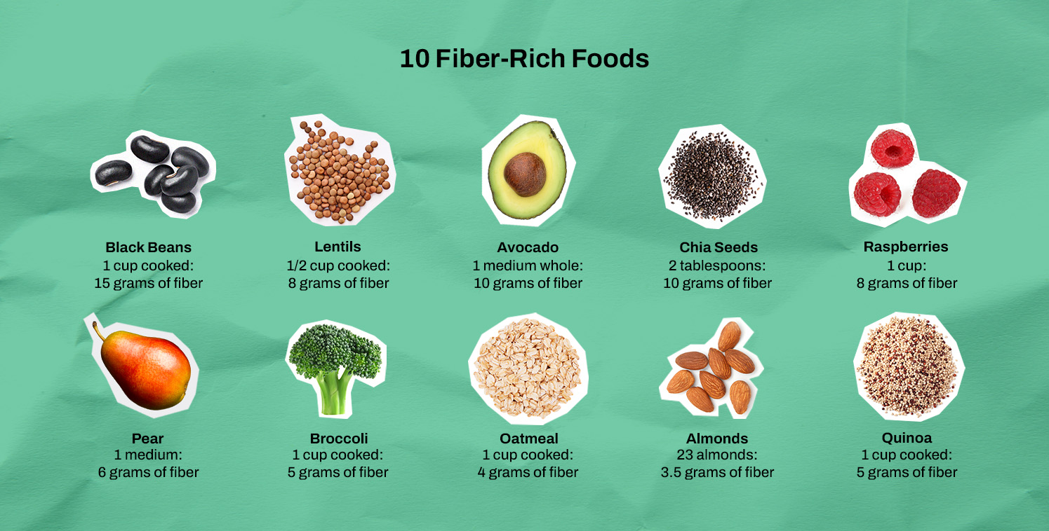 Eating 30 Grams of Fiber a Day Is Optimal for Gut Health—Here Are 10 Fiber-Rich Foods to Help Meet Your Goals